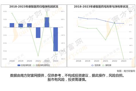 Cro最新8大核心龙头股深度梳理，一篇文章了解清楚cro新浪财经新浪网