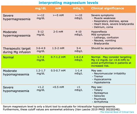 Hypermagnesemia Emcrit Project