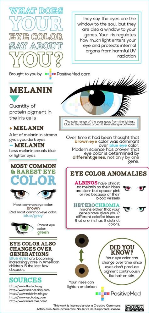 What Does Your Eye Color Say About You