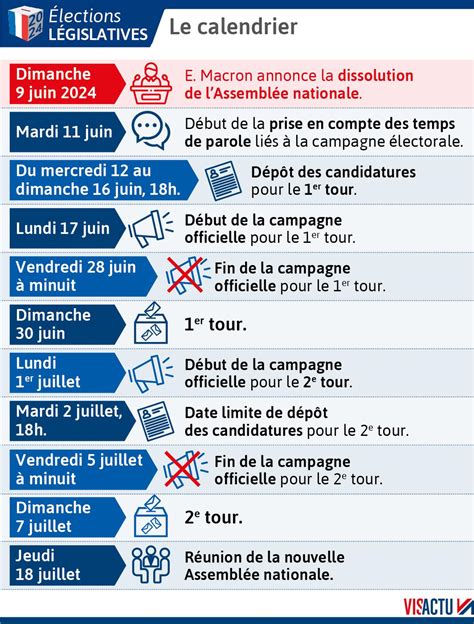 Infographie Élections Législatives Tout Savoir Sur Le Calendrier