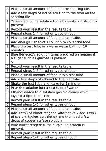 Chemistry Of Food Teaching Resources