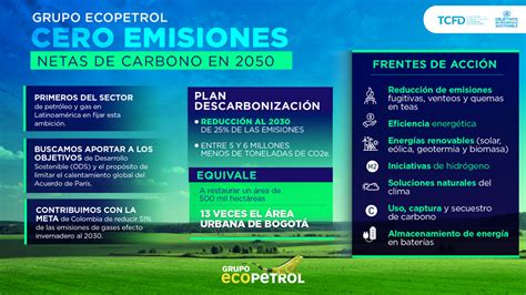 Ecopetrol Cero Emisiones De Carbono En El 2050 Petroleumag