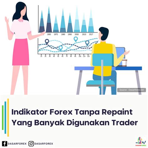 Indikator Forex Tanpa Repaint Yang Banyak Digunakan Trader Kaskus