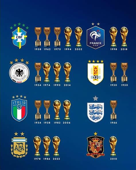 Copas mundiales por países Liga de campeones Copa del mundo de