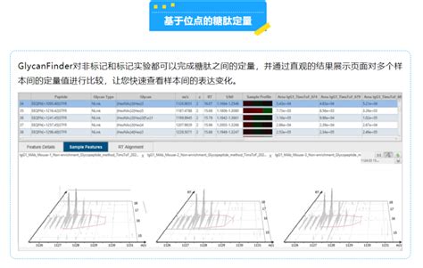 Peaks Glycanfinder Deep Proteomics