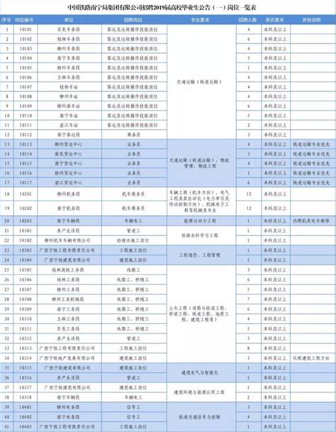 招聘啦！鐵路有一大波崗位在招手，看看有你感興趣的嗎？ 每日頭條