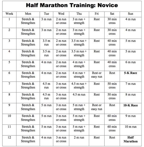 Hal Higdon Novice 1 Half Marathon Training Half Marathon Training Programme Marathon