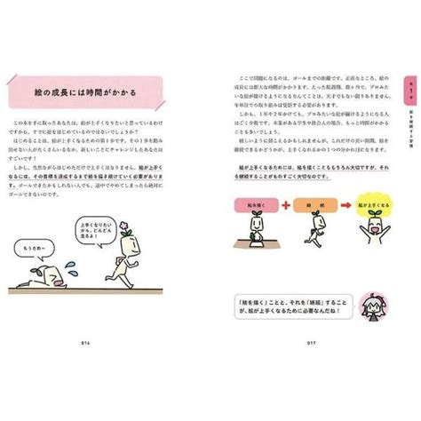 大切なのは練習や勉強だけじゃない！ 絵が上手くなる5つの習慣 Kadokawa｜角川 通販 ビックカメラcom