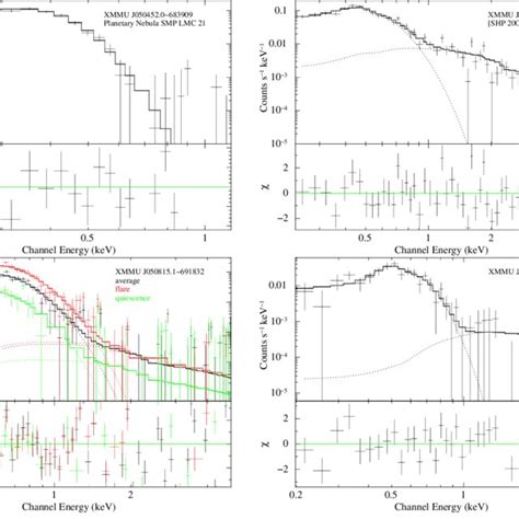 Epic Pn X Ray Spectra Of New Ssss Observed In The Xmm Newton Survey Of