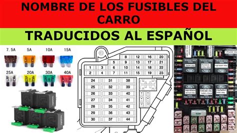 Diagrama De Fusibles Chevrolet Captiva En Espa Ol