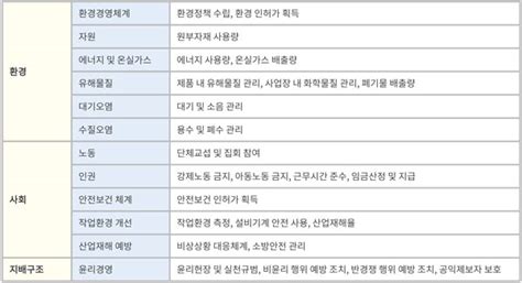 「공급망 실사 대응을 위한 K Esg 가이드라인」 발표