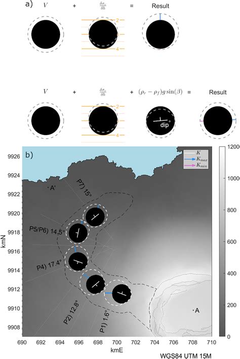 Simulating The Propagation Direction Of Fracture At Selected Locations