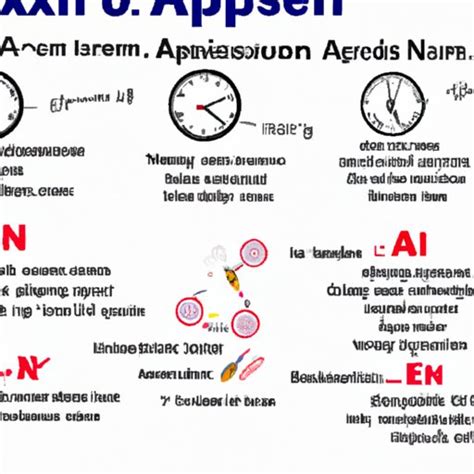 How Long After Taking Naproxen Can I Take Aspirin The Enlightened