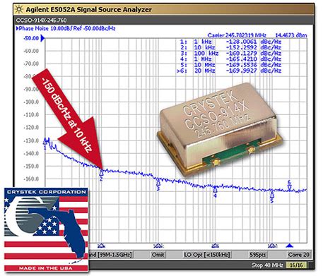 Crystek Launches New 245760 Mhz Saw Clock Oscillator Ccso