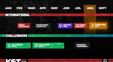 Valorant Champions Tour 2023 Format And Stages News