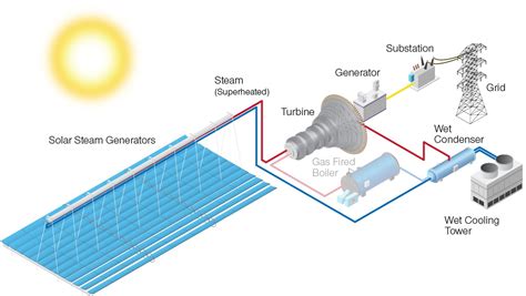 Single Line Diagram Of Solar Plant Photovoltaic Pv Design An