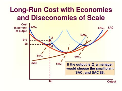 Ppt Principles Of Economics Powerpoint Presentation Free Download Id 5329877