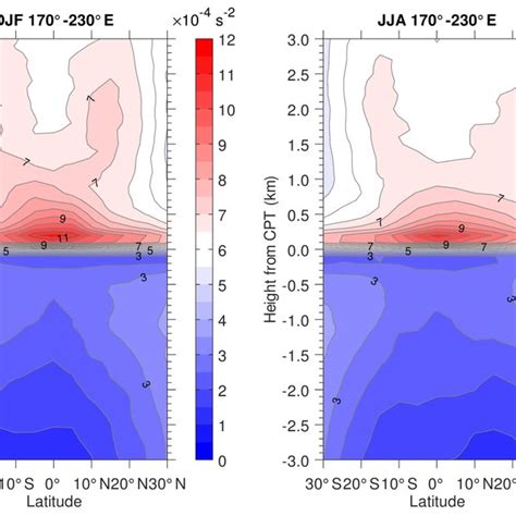 Height Latitude Cross Sections Of The Mean N 2 Relative To The CPT