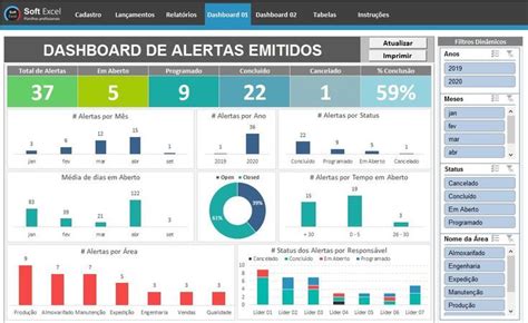 Modelos De Dashboard Para Excel Gr Tis Planilhas Prontas The Best