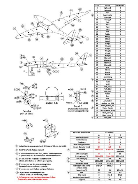 Model Z | PDF