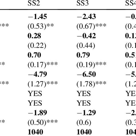 Instrumental variables probit regressions (alternative sudden stop ... 