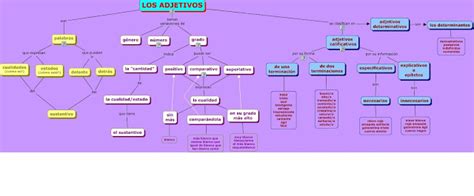 Esquemas Determinantes 02 Determinantes Ciencias Tecnologia Ingenieria Y Matematicas En Secundaria