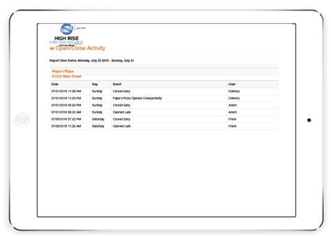 SMB Security Solutions - High Rise