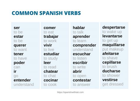 100 Common Spanish Verbs List [+ Free PDF]