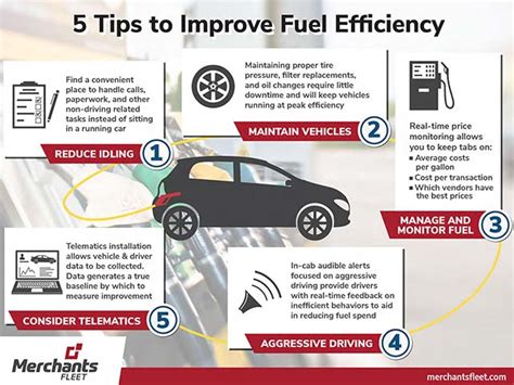 Tips To Improve Fuel Efficiency Merchants Fleet