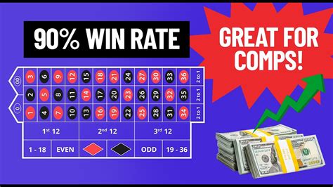 Win Big With This 90 Win Rate Roulette Strategy YouTube