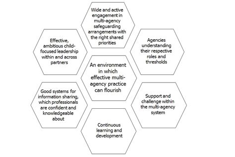 Social Care Commentary Multi Agency Safeguarding Arrangements GOV UK