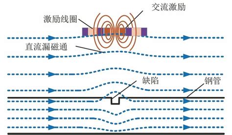 一文全面了解无损检测方法 中国核技术网