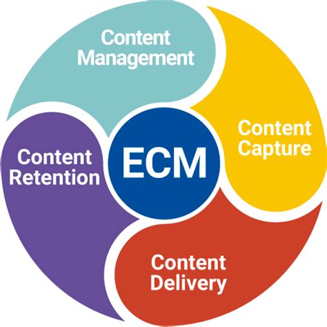 Software For Enterprise Content Management Ecm Softexpert