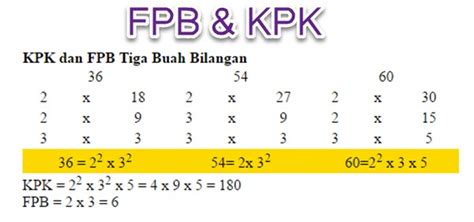 Cara Menentukan Fpb Dan Kpk