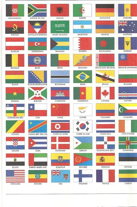 8 Premium Tout Les Drapeaux Du Monde Images Artofit