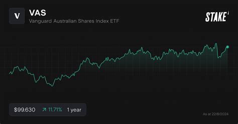 Buy Vas Shares Vanguard Australian Shares Index Etf Stock Price Today