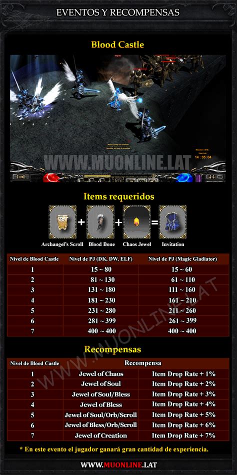 Hypno Mu Online Classic Mu Online Evento Blood Castle