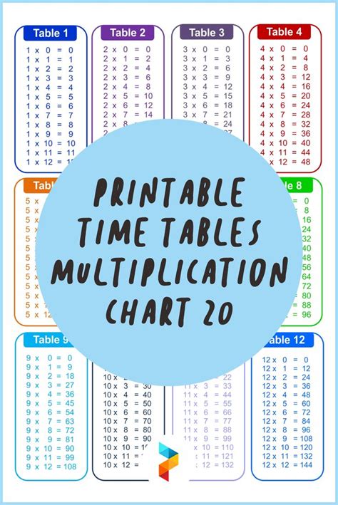 Printable Time Tables Multiplication Chart 20 | Multiplication chart ...