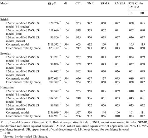 Table 6 from The perceived autonomy support scale for exercise settings ...