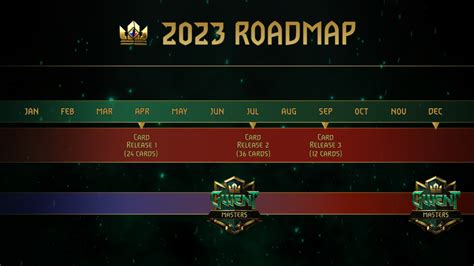 2023 and GWENTfinity Part 1 | Forums - CD PROJEKT RED