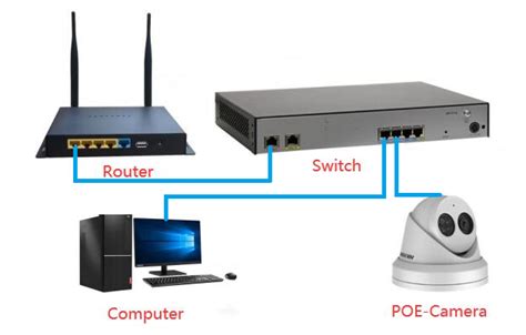 How To Connect Dahua Camera To Hikvision Nvr Vikylin