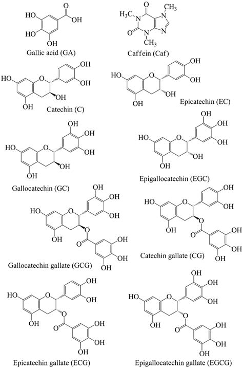 Figure S Molecular Structures Of Important Phytochemicals Found In