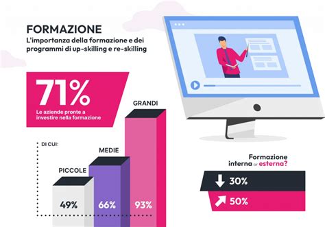 Come può listruzione colmare il divario sulle competenze digitali