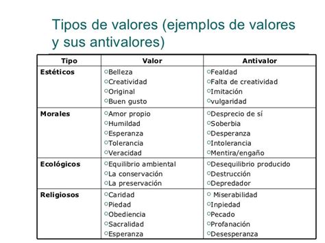 Valores Y Antivalores