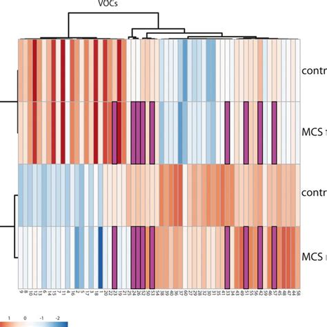 Principal Component Analysis Showing Clustering Of Sex Light Blue And Download Scientific