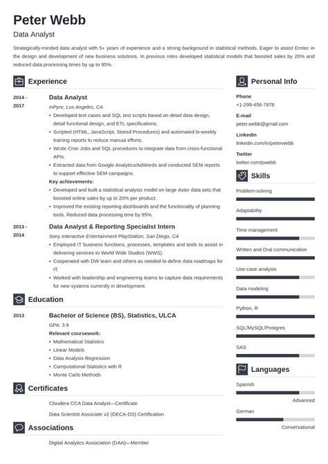 Data Analyst Cv Sample—20 Examples And Writing Tips