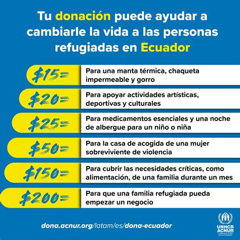 ACNUR Ecuador on Twitter Sabías que tu apoyo puede marcar la