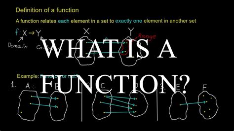 The Definition Of A Function Different Types Of Functions Injective