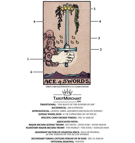 The Meaning Of Ace Of Swords In Tarot