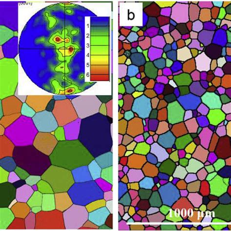 A EBSD All Euler Image And B Corresponding SEM Image Of The Sample